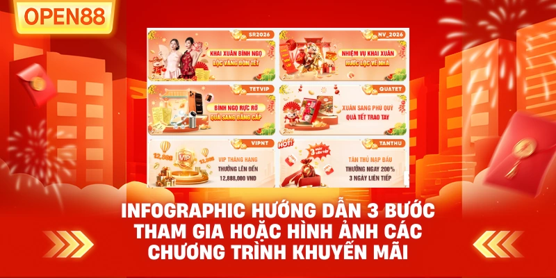 Hướng dẫn 3 bước tham gia hoặc hình ảnh các chương trình khuyến mãi